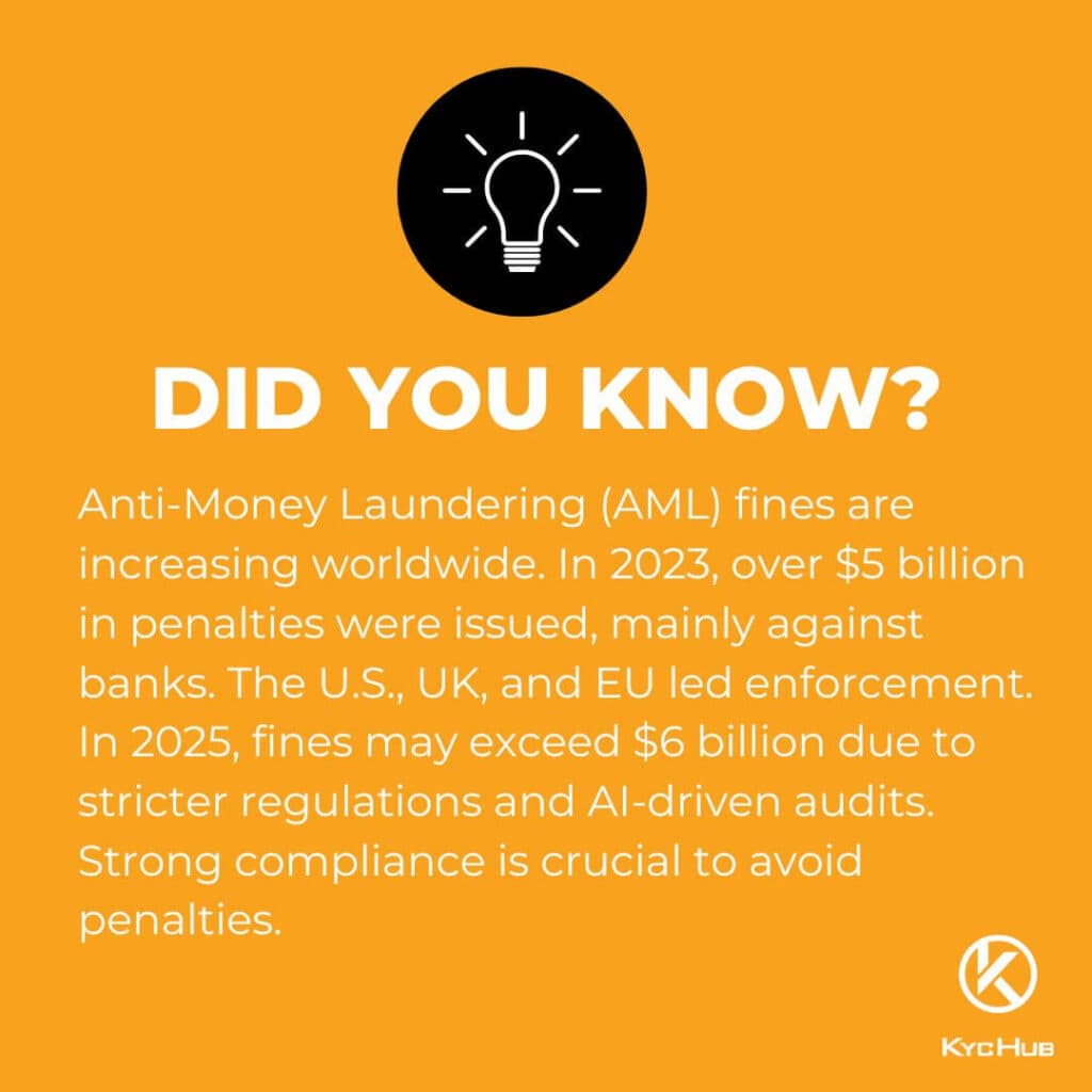 Did You Know AML Fines