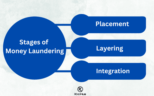 What is Anti-Money Laundering (AML)? - A Guide for 2026