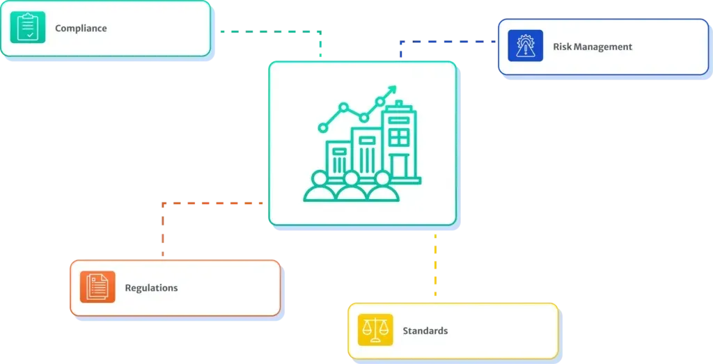 Compliance Automation