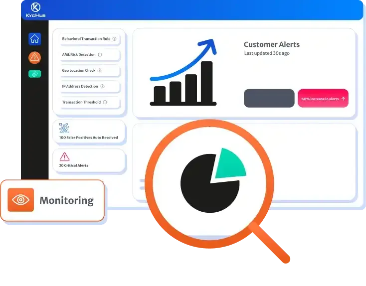 Ongoing Monitoring Toolkit