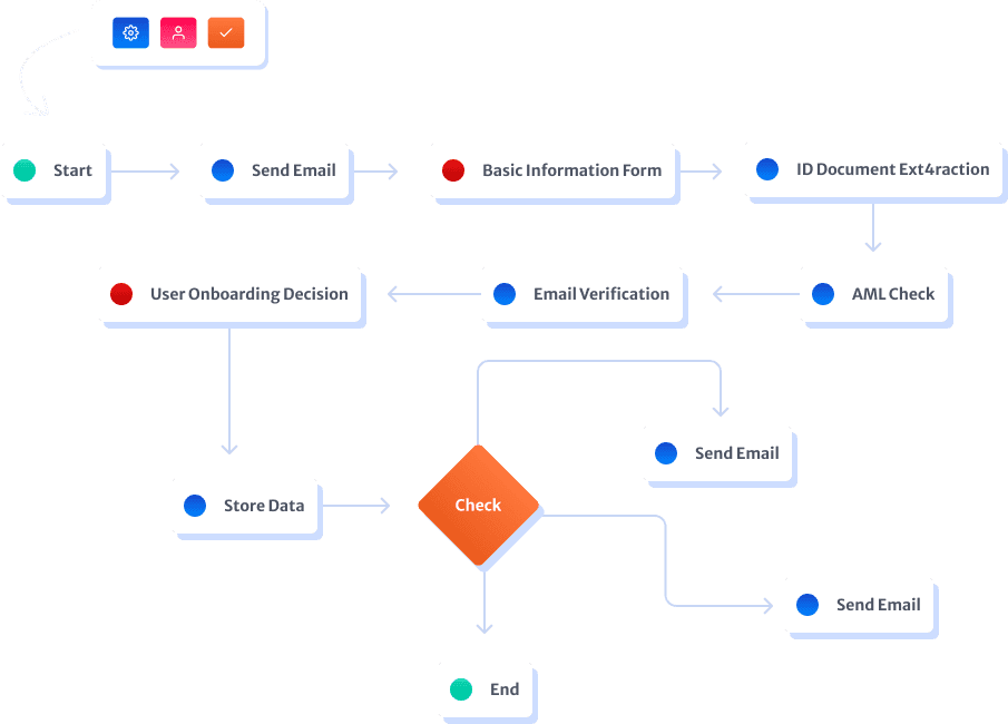 KYC and AML Solutions for Investment and Asset Management Firms