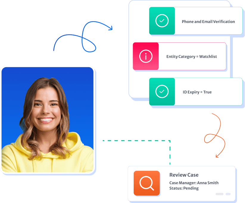Endpoints visual