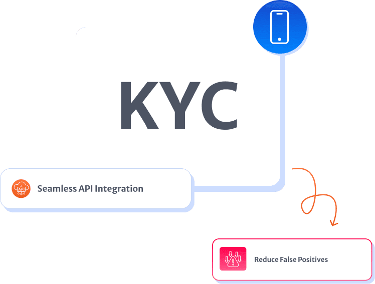Controls visual