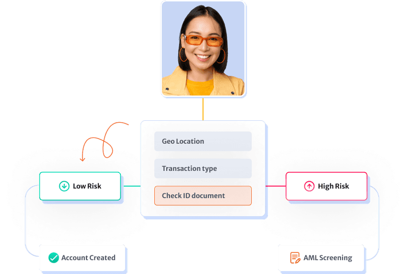 Endpoints visual