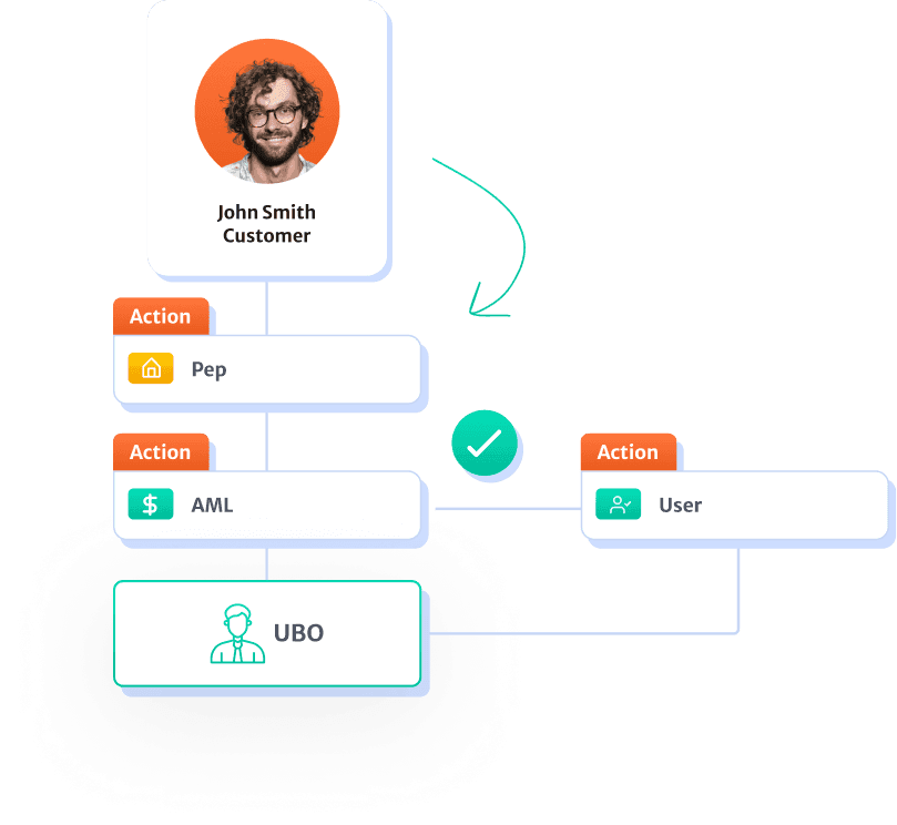 Dashboard visual