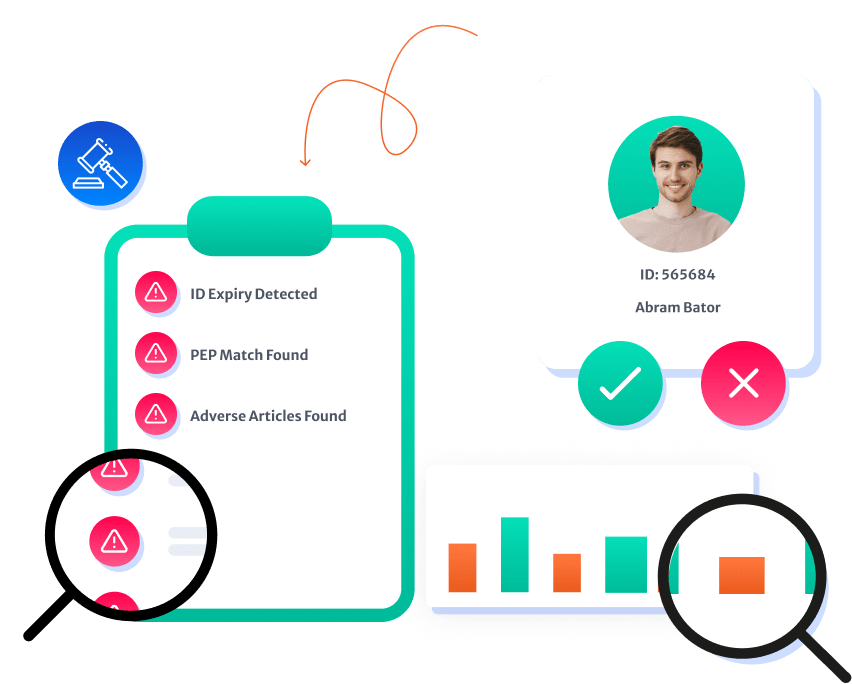 Endpoints visual