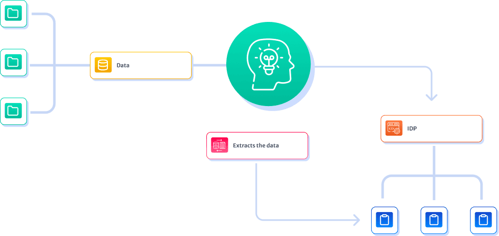 Intelligent Document Processing