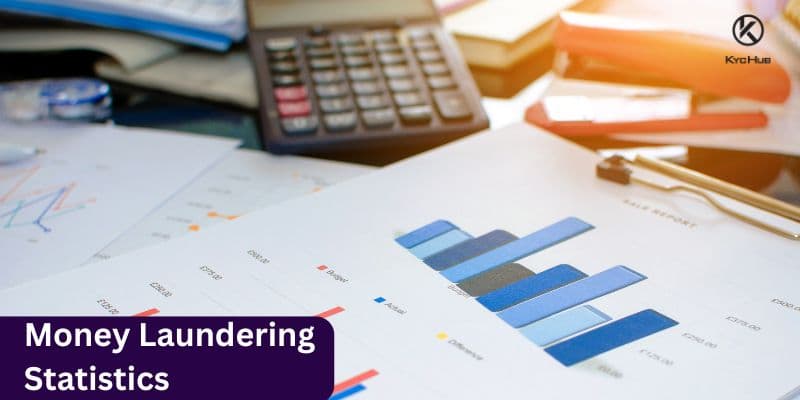 Top Money Laundering Statistics in 2025