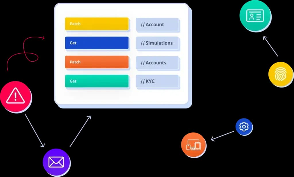 Perpetual KYC Best Practice