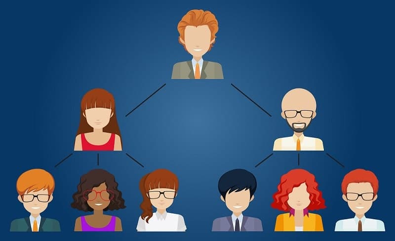 What are Relatives and Close Associates Identification (RCAs)?