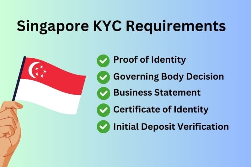 Singapore KYC Requirements: How businesses can stay compliant?