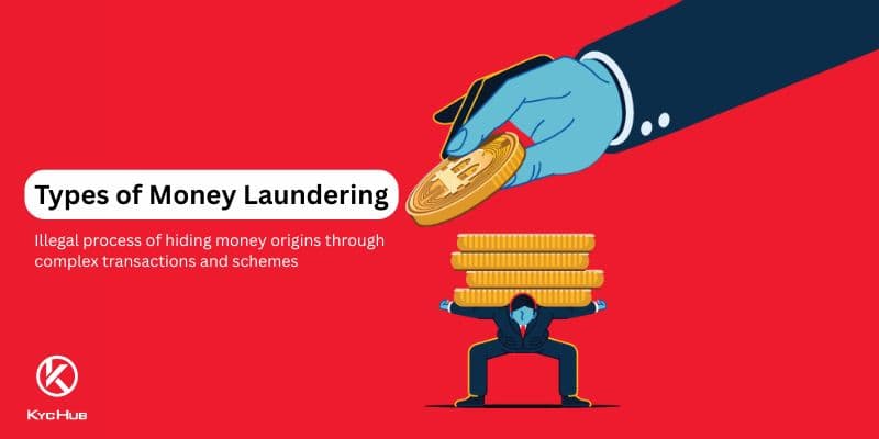 Types of Money Laundering Used to Defraud Organizations
