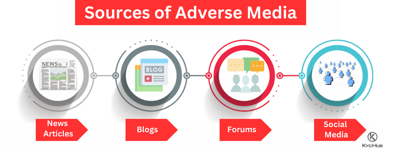 Sources of Adverse Media