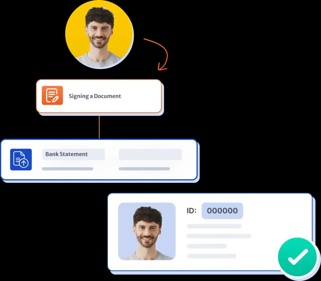 Customer Onboarding Solution for Regulated Businesses
