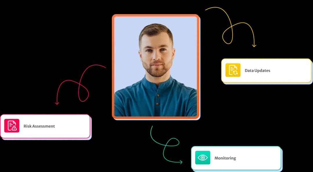 Perpetual KYC (pKYC) Solution