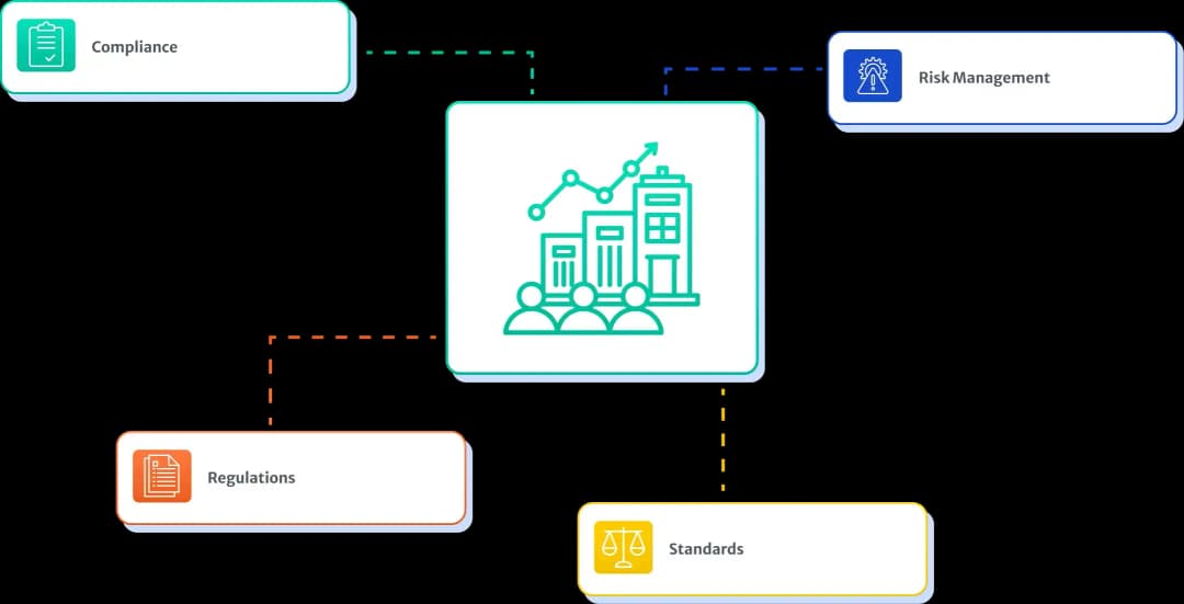 Compliance Automation Platform