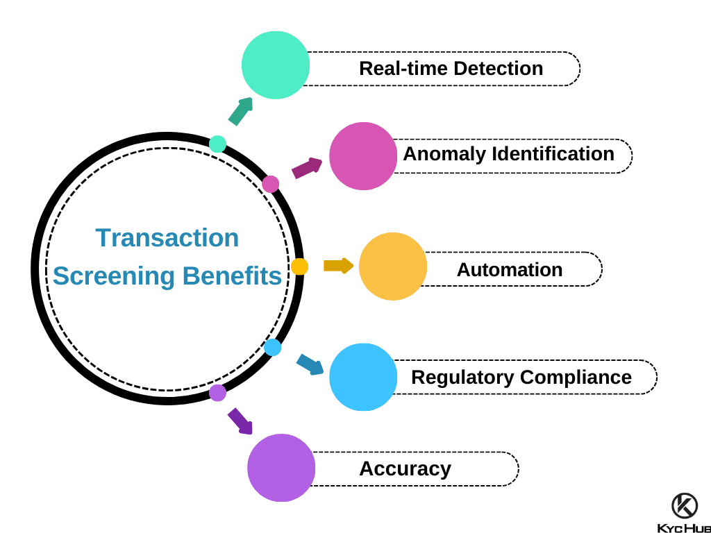 Transaction Screening Benefits