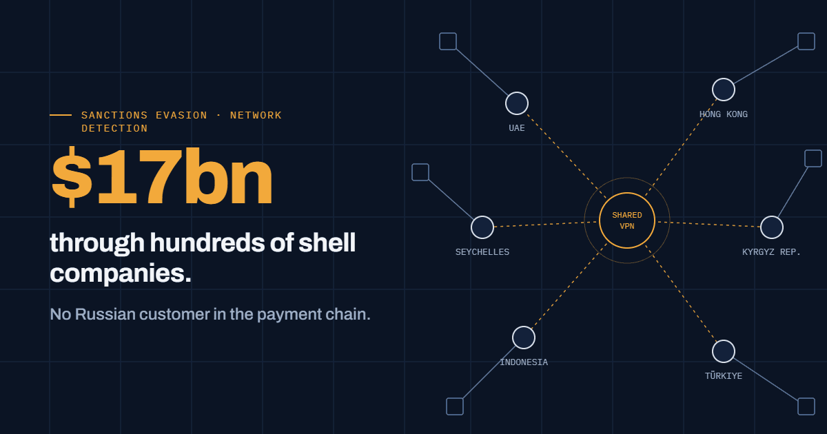 Network diagram of six shell companies in the UAE, Hong Kong and elsewhere, all linked to one shared VPN hub. $17bn.