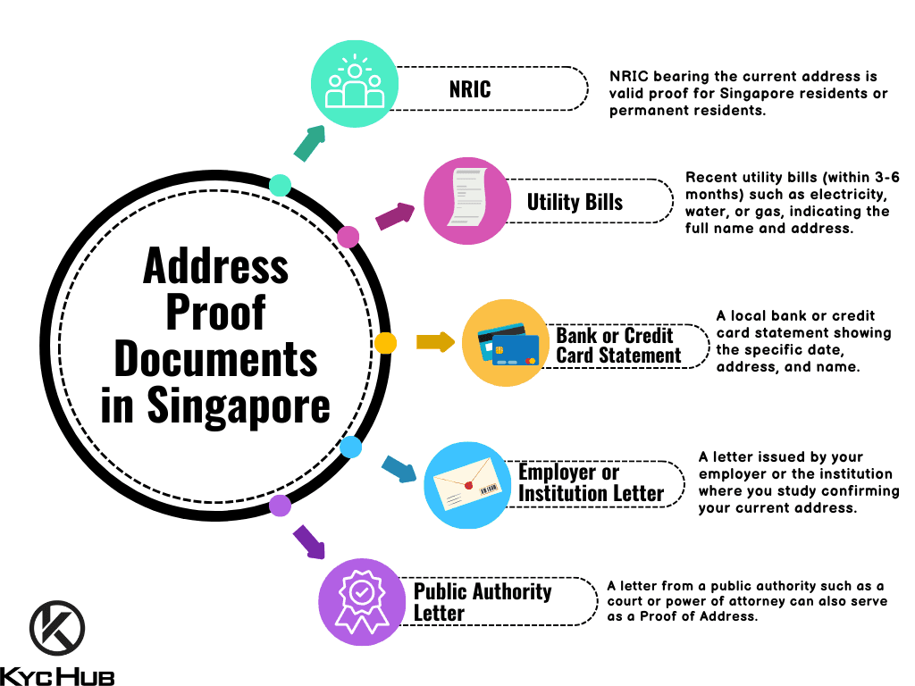 Address Proof Documents in Singapore