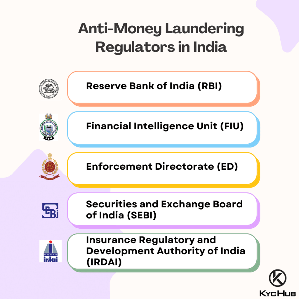 Anti-Money Laundering Regulators in India