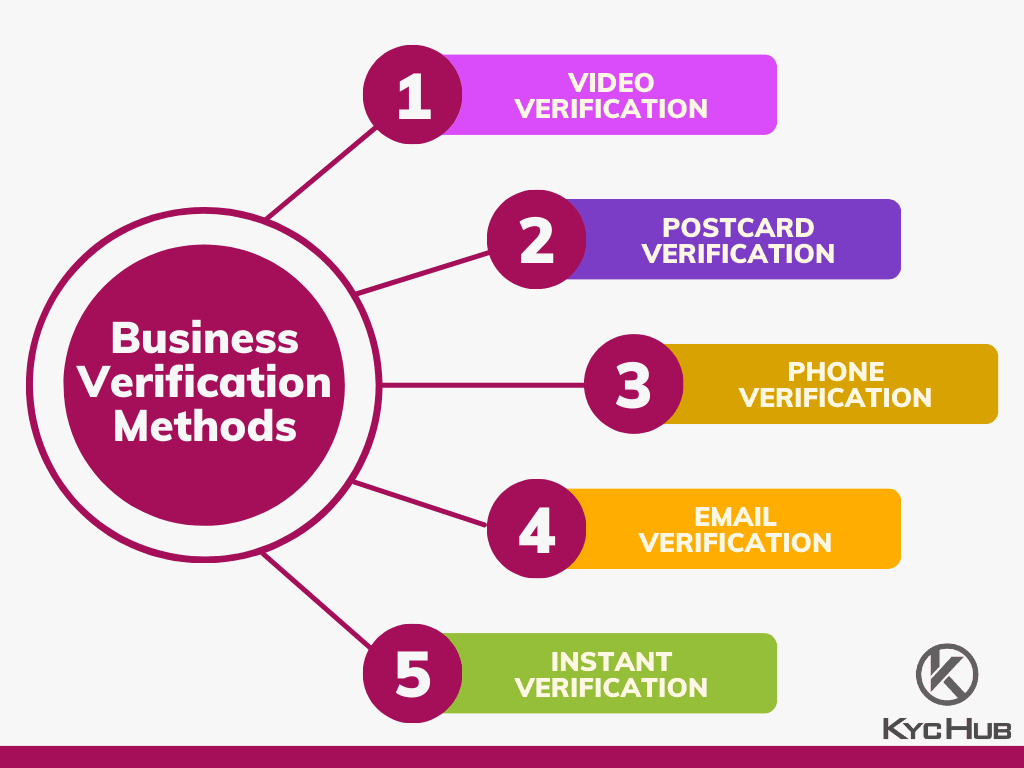 Business Verification Methods
