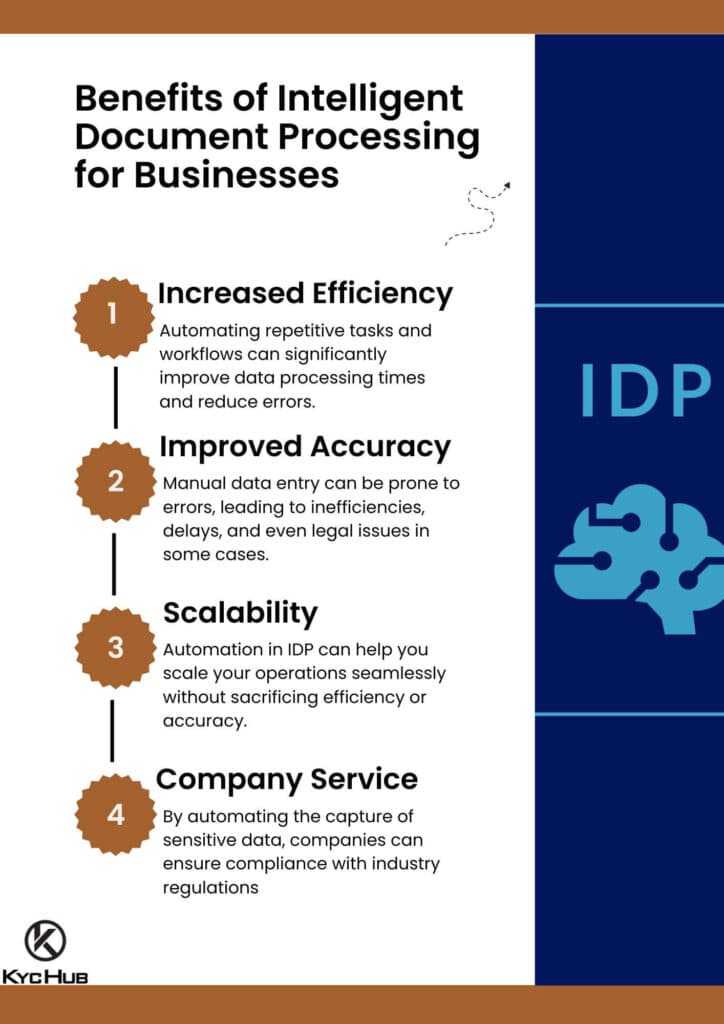 Benefits of Intelligent Document Processing for Businesses