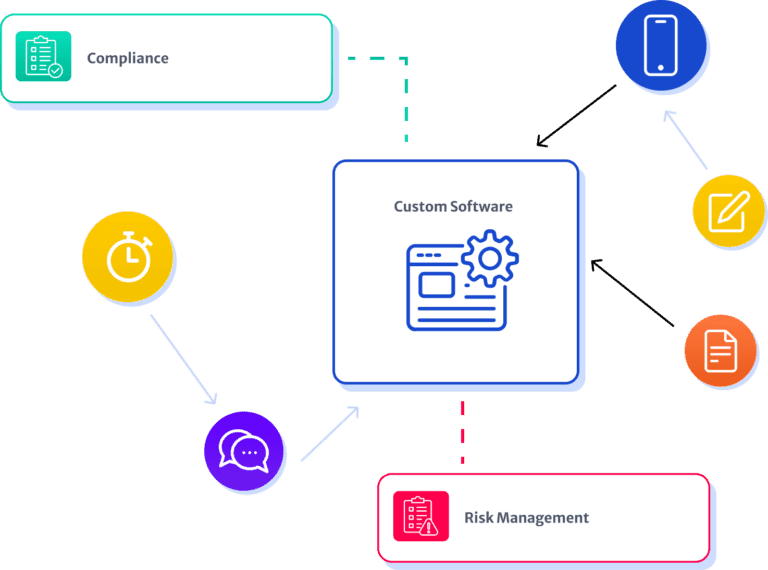 Customizable Workflow and Reporting