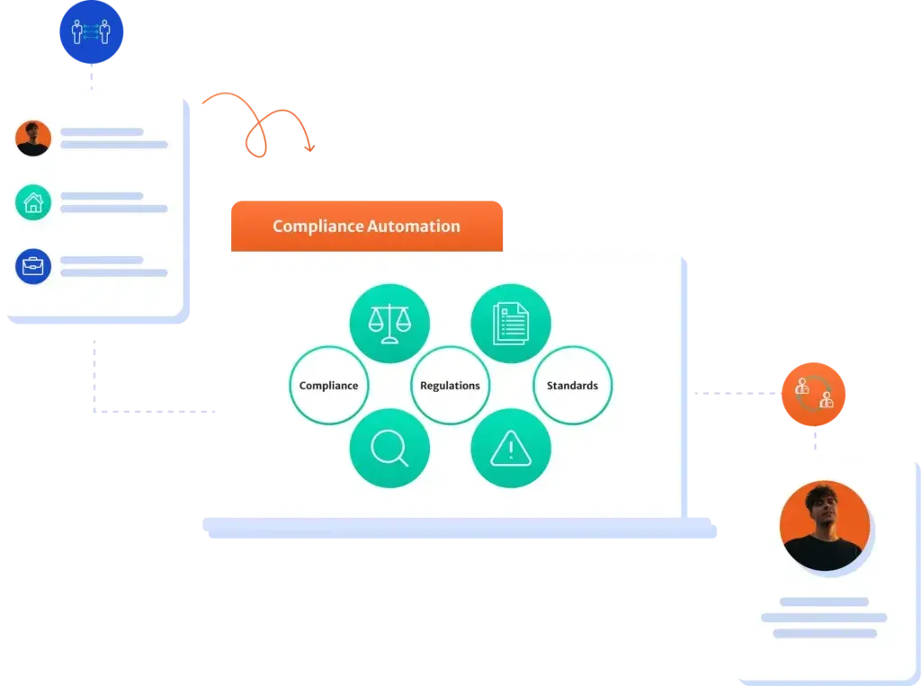 Digital Signature Use Cases