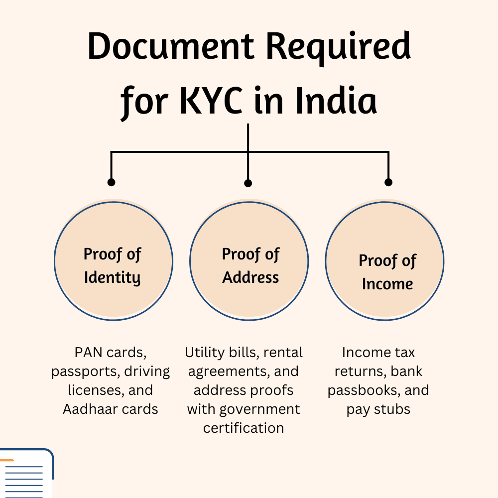 Document Required for KYC in India