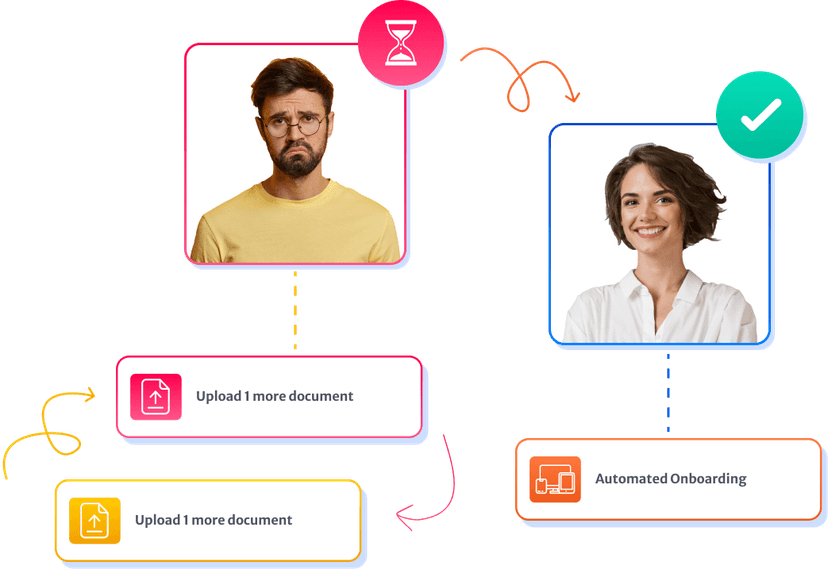 Endpoints visual
