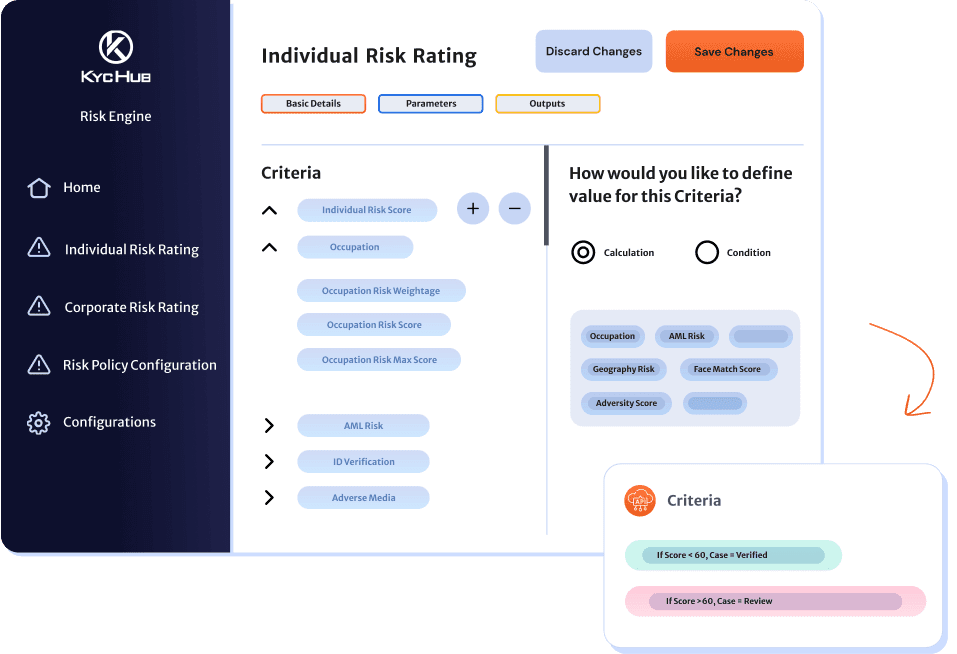 Individual Risk Rating