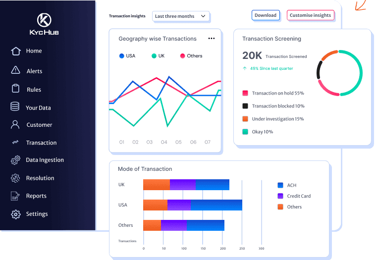 Transaction Monitoring Process: Leverage Data Pools to Get Insights in Real-Time
