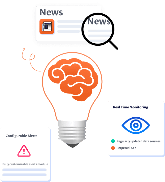 aml alerts