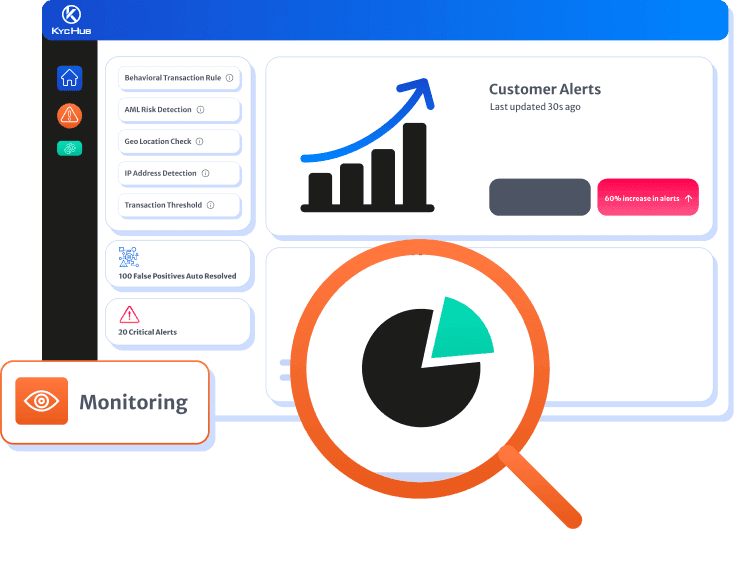 Transaction Monitoring Software for Banks, Fintechs and Payment Companies