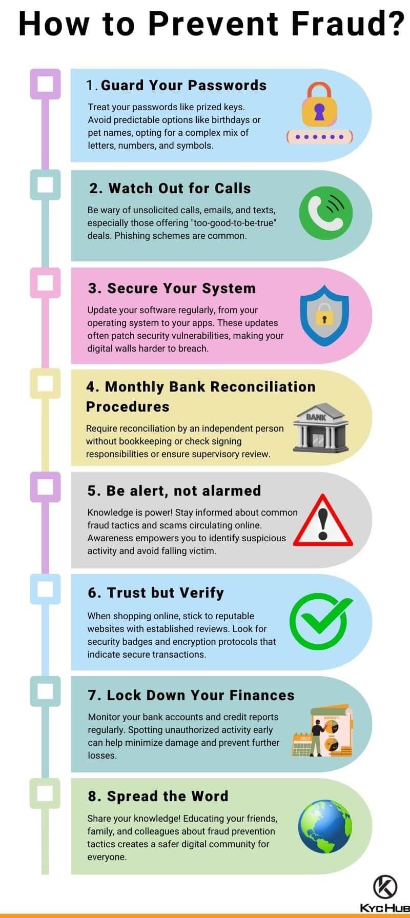 How to Prevent Fraud