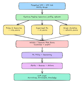 AI in transaction monitoring in 2026
