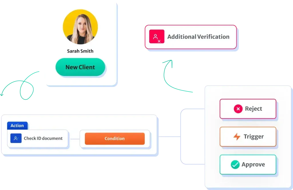 Workflow Automation