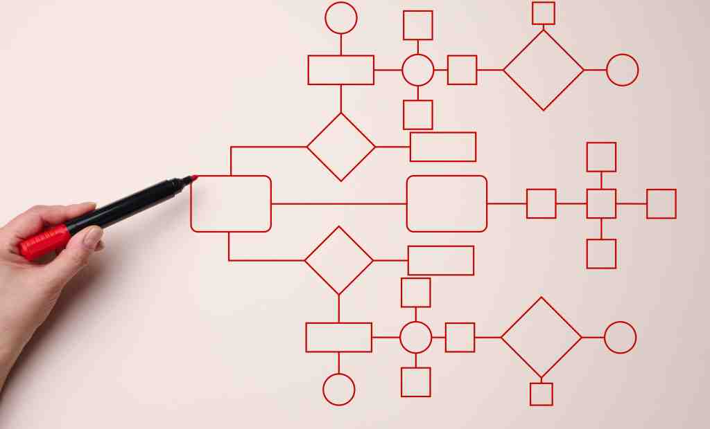 What is Compliance Workflows & Why it Matter for Your Business?