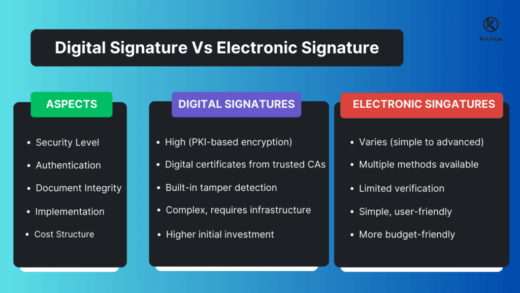 digital signature vs electronic signature