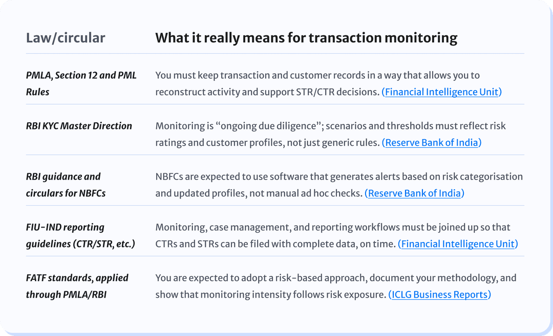 What it all means for transaction monitoring