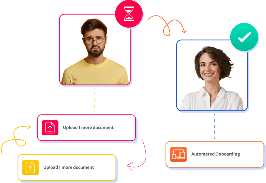 Customer Onboarding