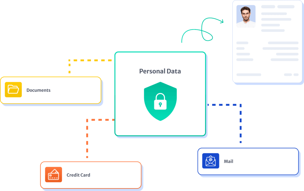 Fraud Prevention