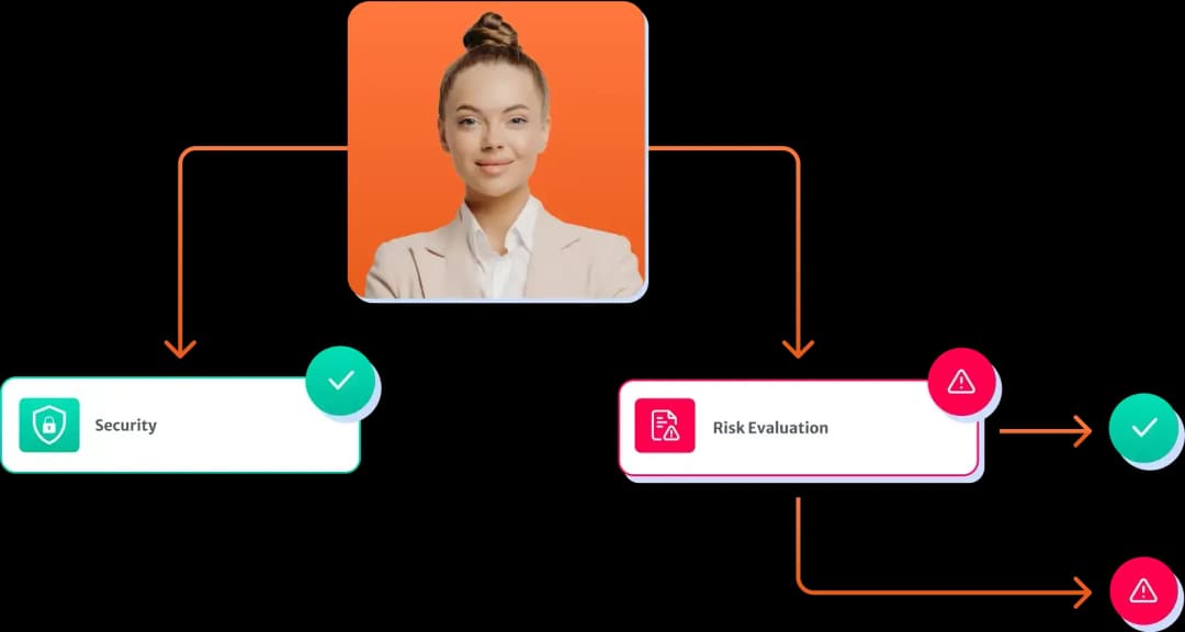 Dynamic Workflows for Compliance and Risk