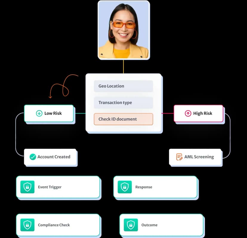 Dashboard visual