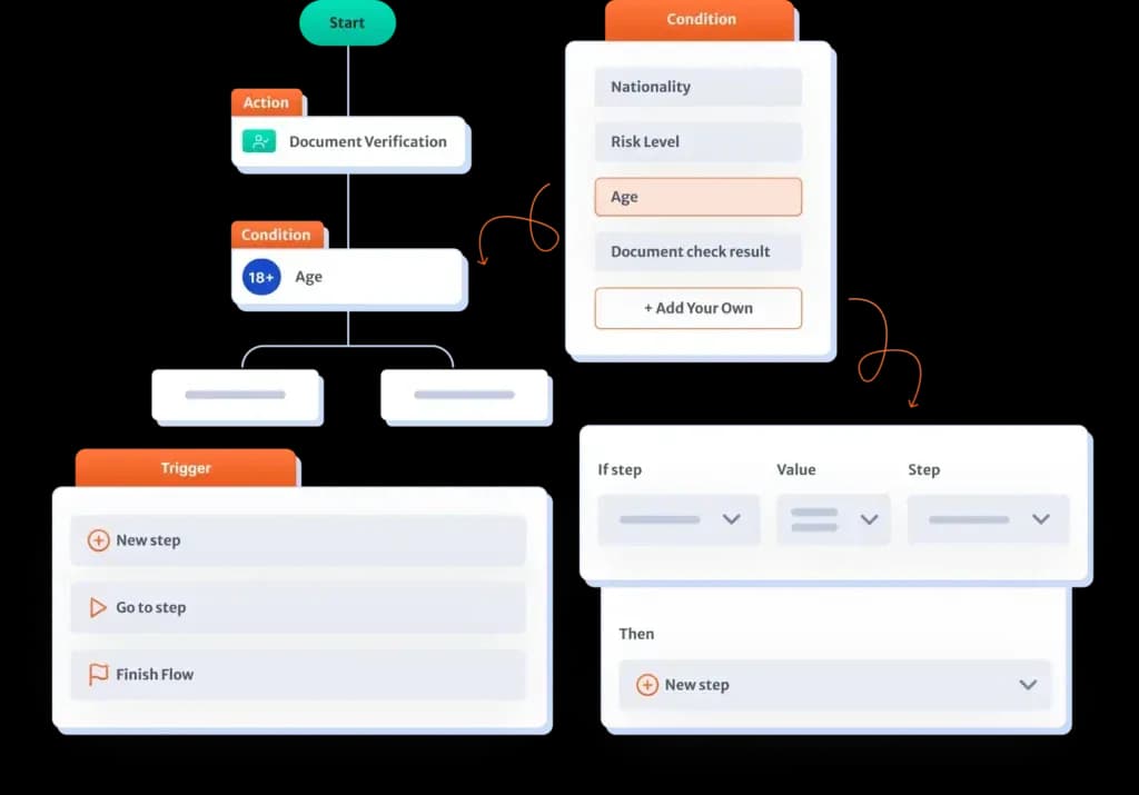 compliance workflow automation