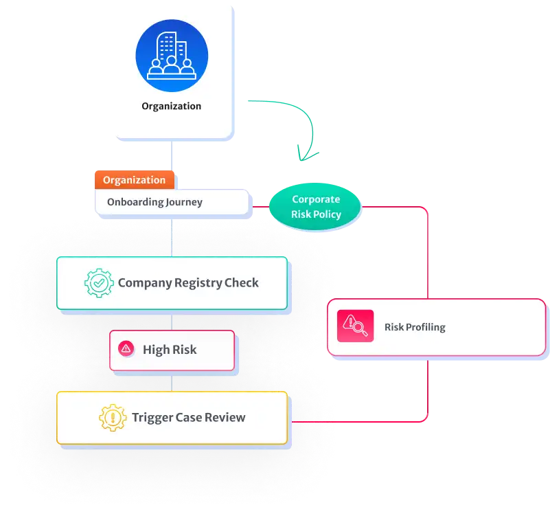 Workflow automation builder